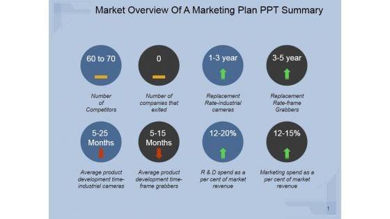 Market_Overview_Of_A_Marketing_Plan_Ppt_PowerPoint_Presentation_Guide_Slide_1.jpg