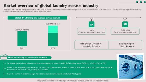 Market Overview Of Global Laundry Service Industry Introduction PDF Market Overview Of Global Laundry Service Industry Introduction PDF