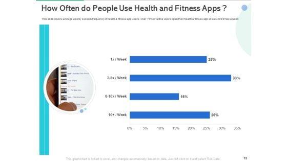 Market_Overview_Of_The_Fitness_Industry_Ppt_PowerPoint_Presentation_Complete_Deck_With_Slides_Slide_12.jpg