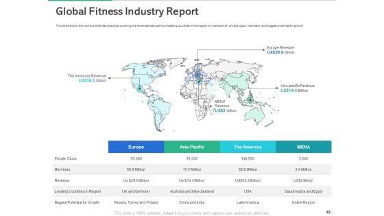 Market_Overview_Of_The_Fitness_Industry_Ppt_PowerPoint_Presentation_Complete_Deck_With_Slides_Slide_15.jpg