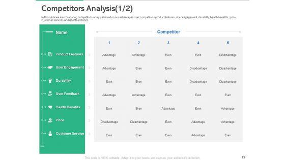 Market_Overview_Of_The_Fitness_Industry_Ppt_PowerPoint_Presentation_Complete_Deck_With_Slides_Slide_29.jpg