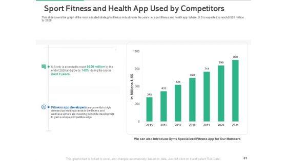 Market_Overview_Of_The_Fitness_Industry_Ppt_PowerPoint_Presentation_Complete_Deck_With_Slides_Slide_31.jpg