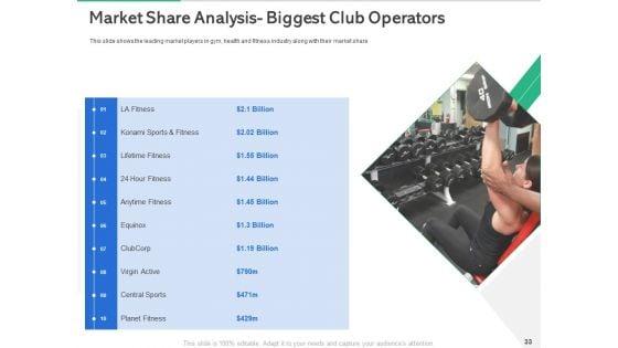 Market_Overview_Of_The_Fitness_Industry_Ppt_PowerPoint_Presentation_Complete_Deck_With_Slides_Slide_33.jpg