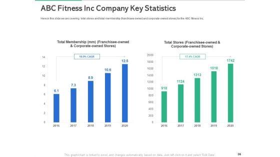 Market_Overview_Of_The_Fitness_Industry_Ppt_PowerPoint_Presentation_Complete_Deck_With_Slides_Slide_36.jpg