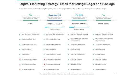 Market_Overview_Of_The_Fitness_Industry_Ppt_PowerPoint_Presentation_Complete_Deck_With_Slides_Slide_50.jpg
