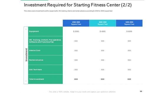 Market_Overview_Of_The_Fitness_Industry_Ppt_PowerPoint_Presentation_Complete_Deck_With_Slides_Slide_66.jpg