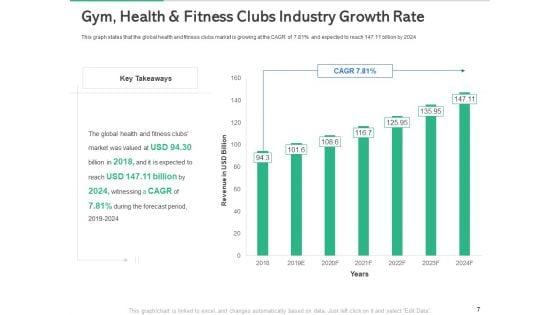 Market_Overview_Of_The_Fitness_Industry_Ppt_PowerPoint_Presentation_Complete_Deck_With_Slides_Slide_7.jpg