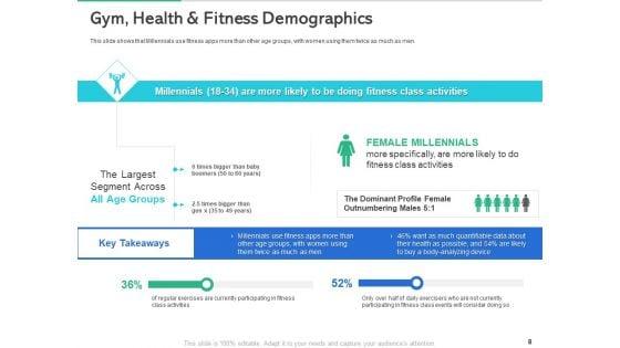 Market_Overview_Of_The_Fitness_Industry_Ppt_PowerPoint_Presentation_Complete_Deck_With_Slides_Slide_8.jpg