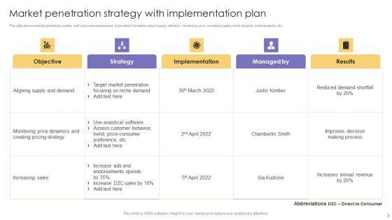 Market_Penetration_Methodology_Ppt_PowerPoint_Presentation_Complete_Deck_With_Slides_Slide_7.jpg