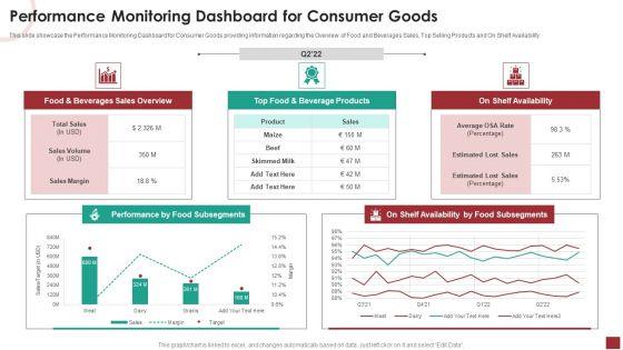 Market_Performance_Monitoring_Dashboard_For_Consumer_Goods_Microsoft_PDF_Slide_1.jpg