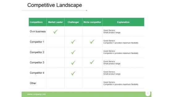 Market_Positioning_Ppt_PowerPoint_Presentation_Complete_Deck_With_Slides_Slide_7.jpg