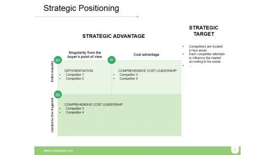 Market_Positioning_Ppt_PowerPoint_Presentation_Complete_Deck_With_Slides_Slide_8.jpg