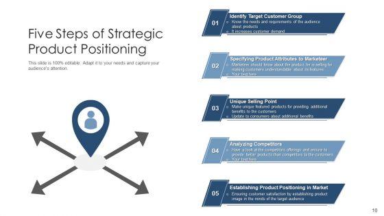 Market_Positioning_Strategic_Growth_Ppt_PowerPoint_Presentation_Complete_Deck_Slide_10.jpg