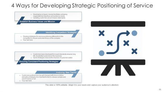 Market_Positioning_Strategic_Growth_Ppt_PowerPoint_Presentation_Complete_Deck_Slide_11.jpg
