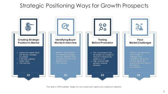 Market_Positioning_Strategic_Growth_Ppt_PowerPoint_Presentation_Complete_Deck_Slide_2.jpg