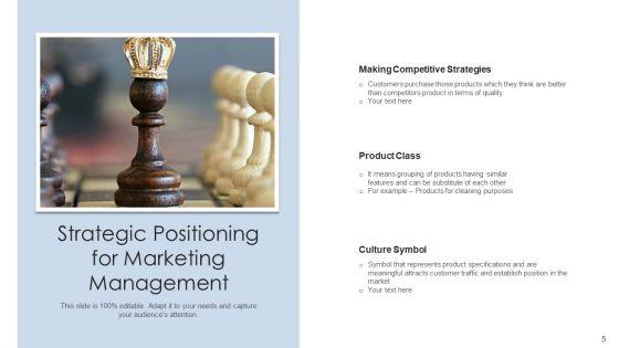 Market_Positioning_Strategic_Growth_Ppt_PowerPoint_Presentation_Complete_Deck_Slide_5.jpg