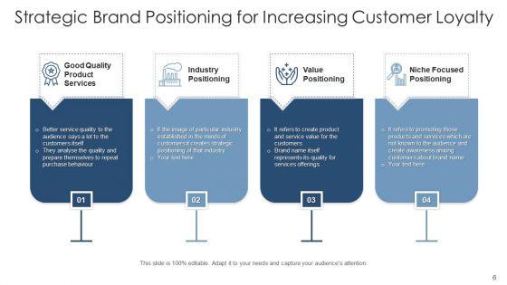 Market_Positioning_Strategic_Growth_Ppt_PowerPoint_Presentation_Complete_Deck_Slide_6.jpg