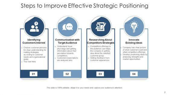 Market_Positioning_Strategic_Growth_Ppt_PowerPoint_Presentation_Complete_Deck_Slide_7.jpg