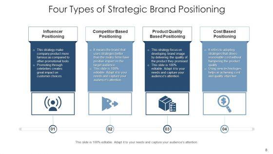 Market_Positioning_Strategic_Growth_Ppt_PowerPoint_Presentation_Complete_Deck_Slide_8.jpg