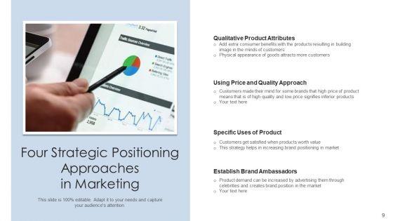 Market_Positioning_Strategic_Growth_Ppt_PowerPoint_Presentation_Complete_Deck_Slide_9.jpg