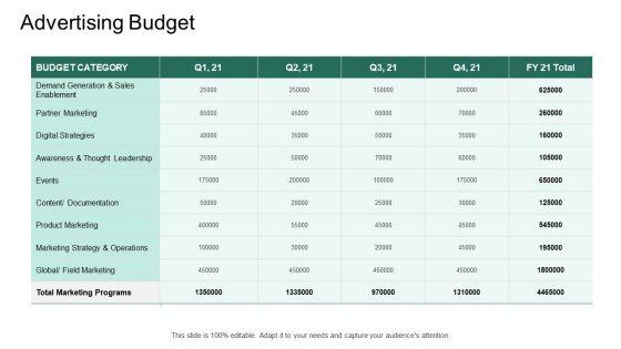Market_Potential_Analysis_Advertising_Budget_Ppt_Infographics_Graphics_PDF_Slide_1.jpg