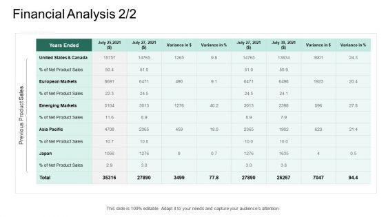 Market_Potential_Analysis_Financial_Analysis_Net_Product_Sales_Ppt_Infographics_Demonstration_PDF_Slide_1.jpg