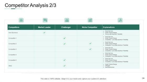 Market_Potential_Analysis_Ppt_PowerPoint_Presentation_Complete_Deck_Slide_24.jpg