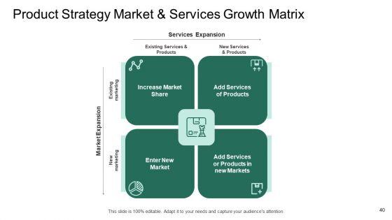 Market_Potential_Analysis_Ppt_PowerPoint_Presentation_Complete_Deck_Slide_40.jpg