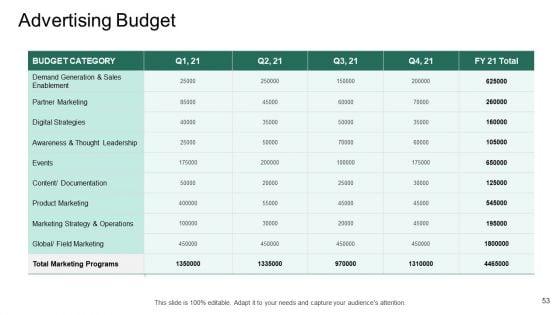 Market_Potential_Analysis_Ppt_PowerPoint_Presentation_Complete_Deck_Slide_53.jpg