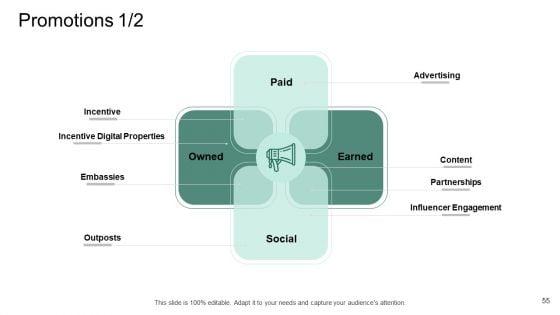 Market_Potential_Analysis_Ppt_PowerPoint_Presentation_Complete_Deck_Slide_55.jpg