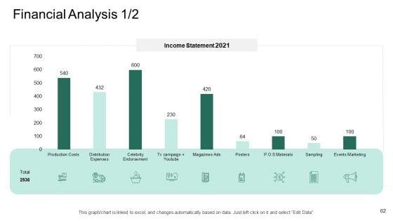 Market_Potential_Analysis_Ppt_PowerPoint_Presentation_Complete_Deck_Slide_62.jpg