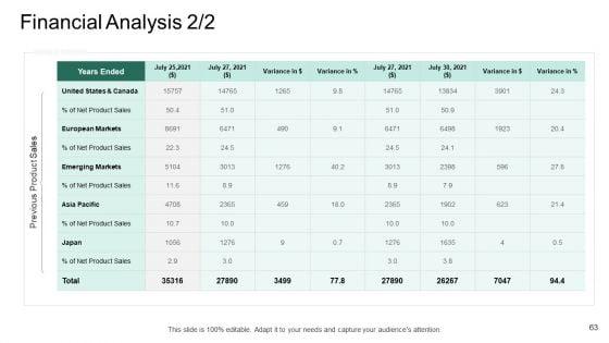 Market_Potential_Analysis_Ppt_PowerPoint_Presentation_Complete_Deck_Slide_63.jpg