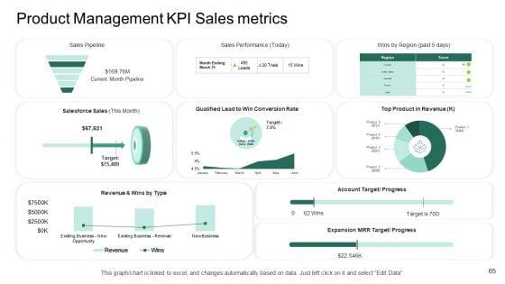 Market_Potential_Analysis_Ppt_PowerPoint_Presentation_Complete_Deck_Slide_65.jpg