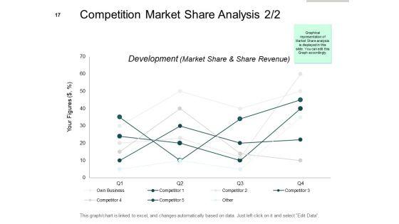 Market_Potential_Analysis_Ppt_PowerPoint_Presentation_Complete_Deck_With_Slides_Slide_17.jpg