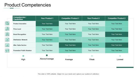 Market_Potential_Analysis_Product_Competencies_Ppt_Portfolio_Information_PDF_Slide_1.jpg