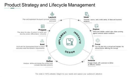 Market_Potential_Analysis_Product_Strategy_And_Lifecycle_Management_Ppt_Pictures_Infographics_PDF_Slide_1.jpg
