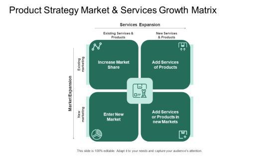 Market Potential Analysis Product Strategy Market And Services Growth Matrix Ppt Layouts Examples PDF Market Potential Analysis Product Strategy Market And Services Growth Matrix Ppt Layouts Examples PDF