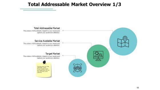 Market_Potential_For_Company_Ppt_PowerPoint_Presentation_Complete_Deck_With_Slides_Slide_18.jpg