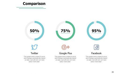 Market_Potential_For_Company_Ppt_PowerPoint_Presentation_Complete_Deck_With_Slides_Slide_28.jpg
