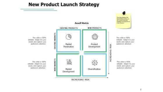 Market_Potential_For_Company_Ppt_PowerPoint_Presentation_Complete_Deck_With_Slides_Slide_7.jpg