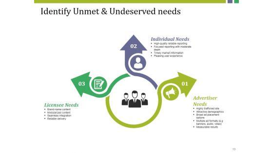 Market_Potential_Ppt_PowerPoint_Presentation_Complete_Deck_With_Slides_Slide_19.jpg