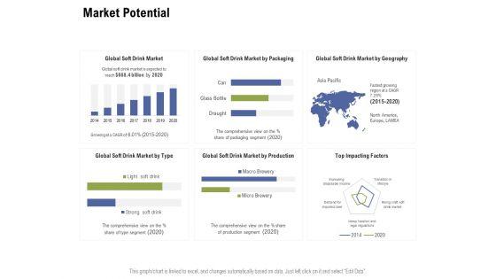 Market_Potential_Ppt_PowerPoint_Presentation_Styles_Format_Ideas_Slide_1.jpg