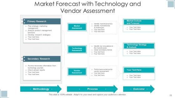Market_Prediction_Opportunity_Analysis_Ppt_PowerPoint_Presentation_Complete_Deck_With_Slides_Slide_11.jpg