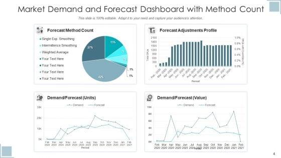 Market_Prediction_Opportunity_Analysis_Ppt_PowerPoint_Presentation_Complete_Deck_With_Slides_Slide_4.jpg