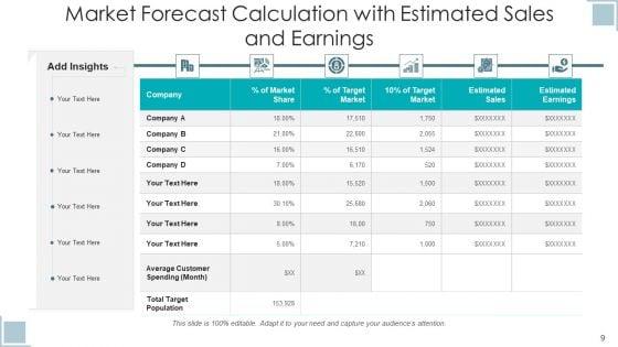 Market_Prediction_Opportunity_Analysis_Ppt_PowerPoint_Presentation_Complete_Deck_With_Slides_Slide_9.jpg