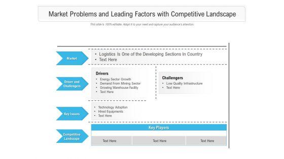 Market_Problems_And_Leading_Factors_With_Competitive_Landscape_Ppt_PowerPoint_Presentation_Themes_PDF_Slide_1.jpg