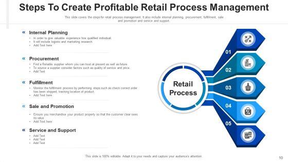 Market_Procedure_Performance_Ppt_PowerPoint_Presentation_Complete_Deck_With_Slides_Slide_10.jpg