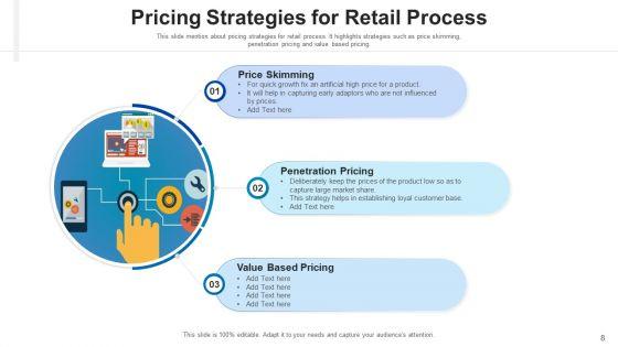 Market_Procedure_Performance_Ppt_PowerPoint_Presentation_Complete_Deck_With_Slides_Slide_8.jpg