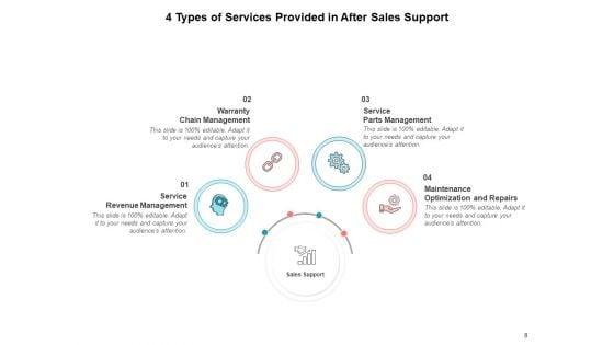 Market_Promotion_Sales_Support_Alternative_Services_Service_Contracts_Ppt_PowerPoint_Presentation_Complete_Deck_Slide_8.jpg