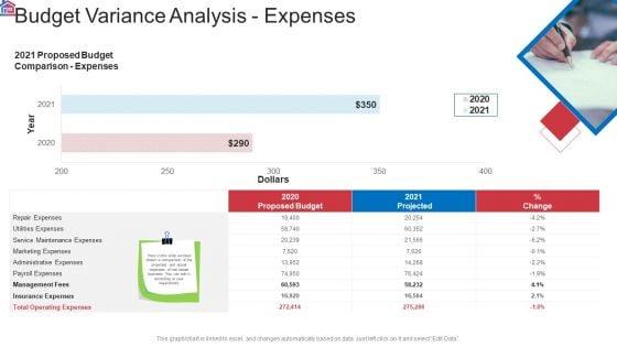 Market_Research_Analysis_Of_Housing_Sector_Budget_Variance_Analysis_Expenses_Professional_PDF_Slide_1.jpg